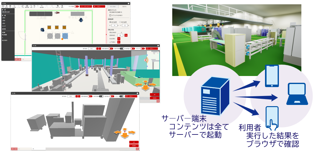工場レイアウトシミュレータ&遠隔支援メタバース