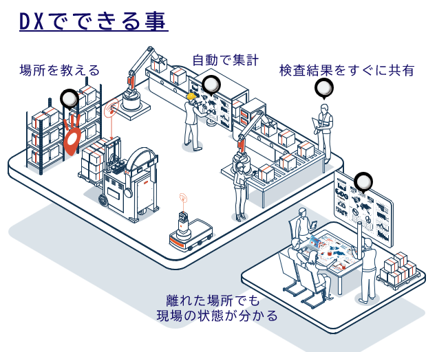 工場DXコンサルティング