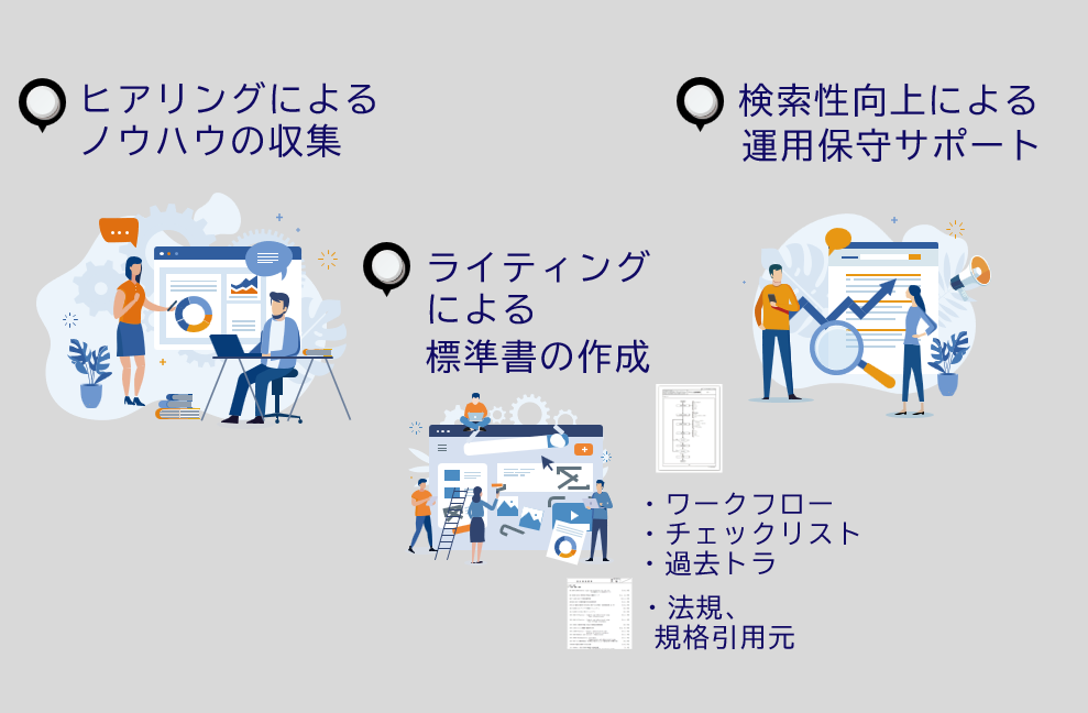 業務標準化支援