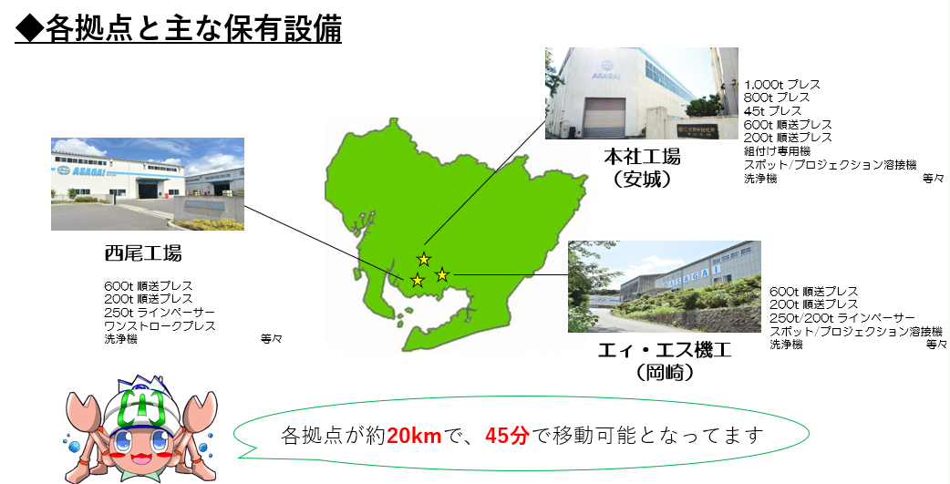 各拠点と主保有設備