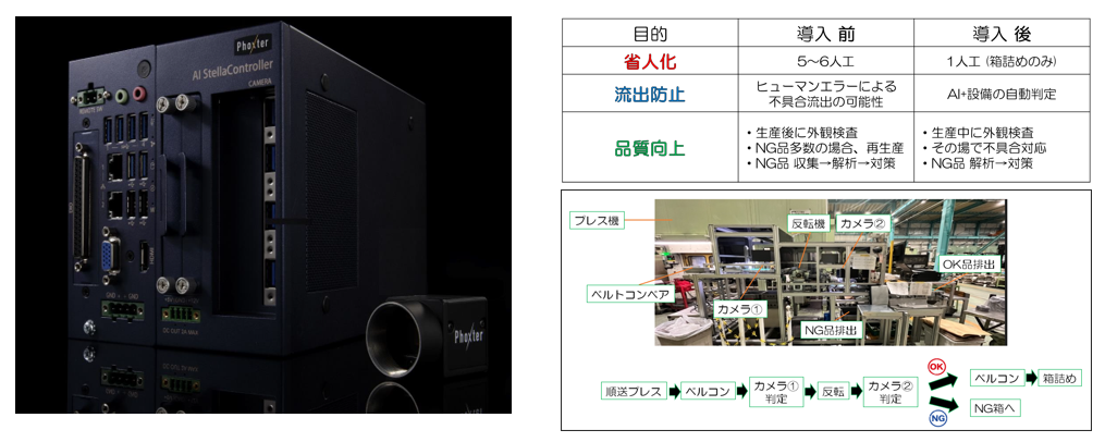 AI自動外観検査装置
